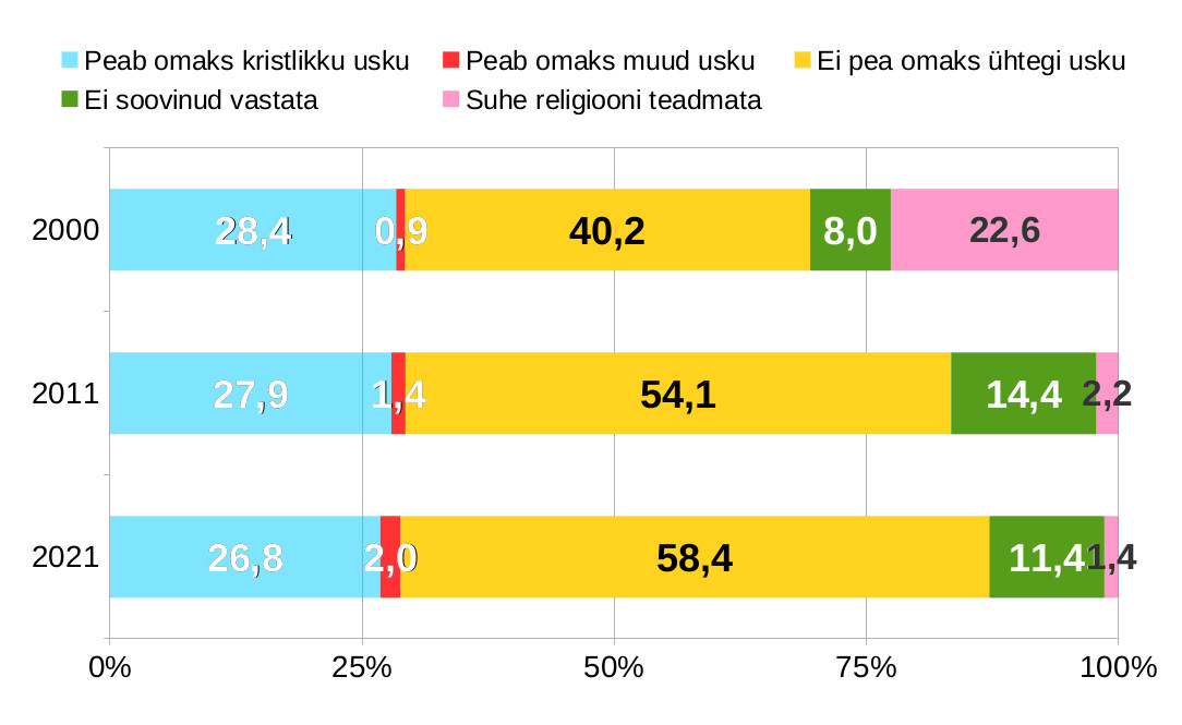 02 usklikkus
